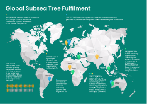 Sample infographic